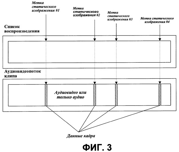 Носитель записи со структурой данных для управления воспроизведением статических изображений из записанного на нем файла клипа и способы и устройства записи и воспроизведения (патент 2355048)
