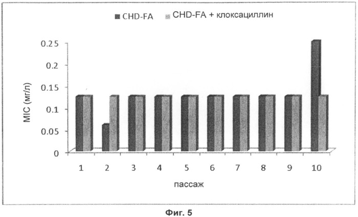 Комбинация, включающая фульвовую кислоту и антибиотики (патент 2505295)