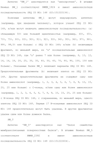 Композиции для иммунизации против staphylococcus aureus (патент 2508126)