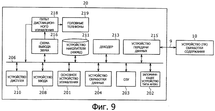 Система передачи данных, устройство обработки содержания и способ передачи данных (патент 2327233)
