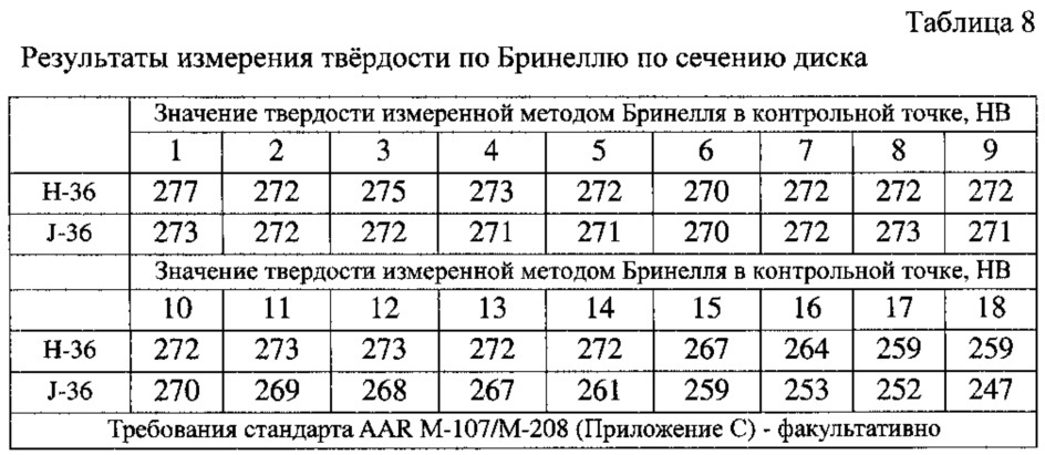 Сталь и цельнокатаное колесо, изготовленное из неё (патент 2615425)