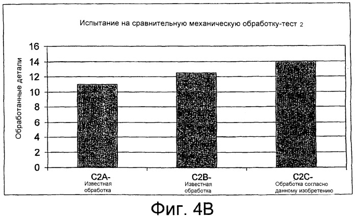 Керамические инструменты из al2o3 со слоем, усиленным диффузионным связыванием (патент 2392350)