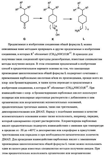 Замещенные производные циклогексилметила (патент 2451009)