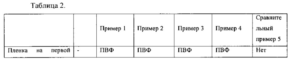 Многослойные листы, способы их изготовления и получаемые из этих листов изделия (патент 2651177)