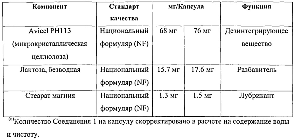 Лекарственные формы ингибитора гистондиацетилазы в комбинации с бендамутином и их применение (патент 2609833)