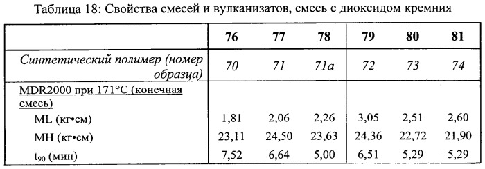 Гидроксиарилфункционализованные полимеры (патент 2497835)