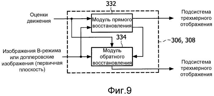 Визуализация ультразвуковых изображений с расширенным полем обзора с помощью двумерного матричного зонда (патент 2507535)