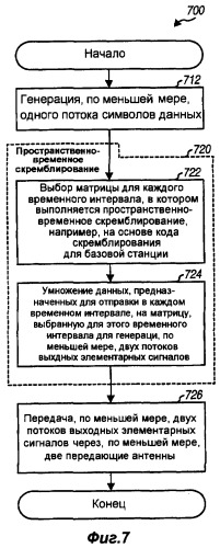 Пространственно-временное скремблирование в системах сотовой связи (патент 2391781)