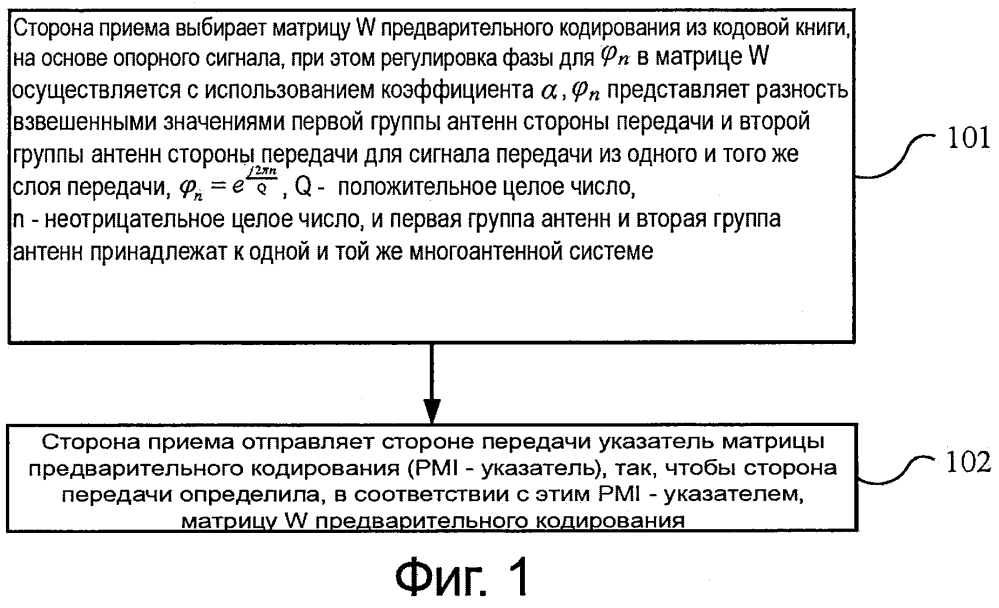 Способ обратной связи по указателю матрицы предварительного кодирования, сторона приема и сторона передачи (патент 2630378)