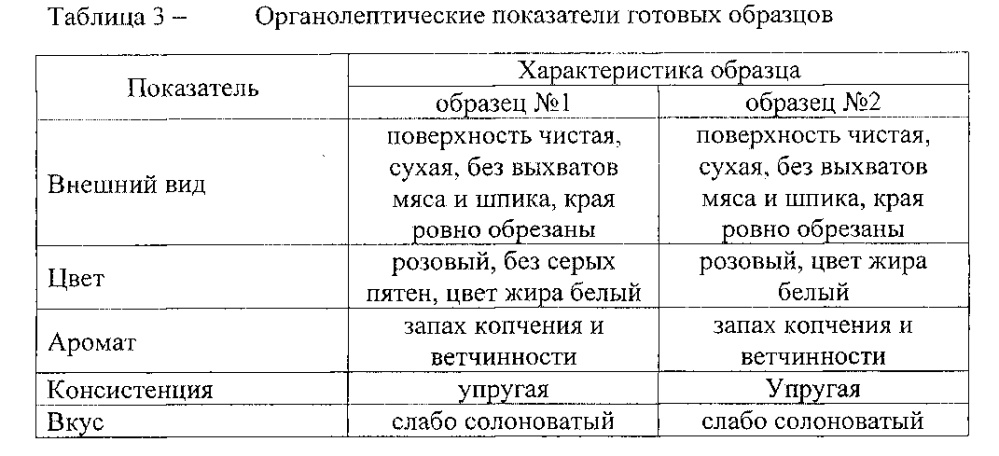 Рецептурная композиция рассола для инъецирования цельномышечного копчено-вареного мясного сырья (патент 2601566)