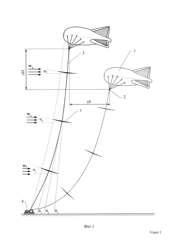 Привязной аэростат с автожирными винтами, распределенными по длине троса (патент 2624479)