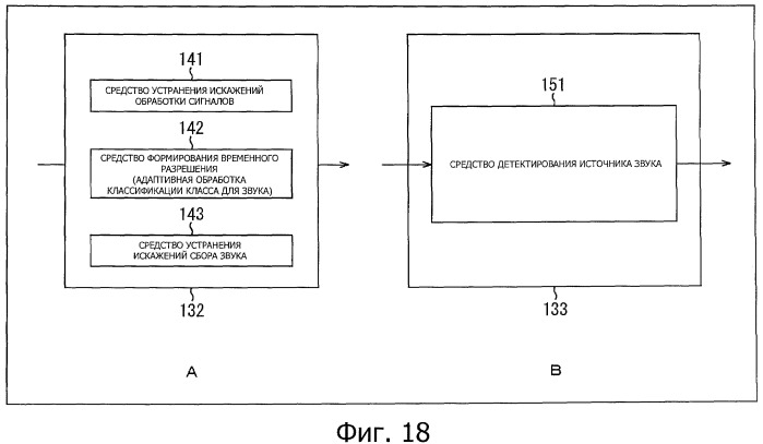 Устройство обработки данных, способ обработки данных и носитель информации (патент 2423015)