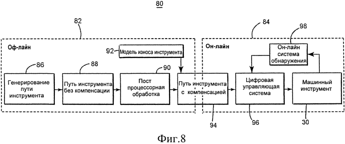 Способ и устройство коррекции инструмента (патент 2553785)