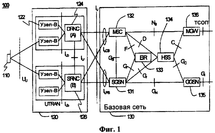 Изменение настройки радиосвязи между терминалом и сетью (патент 2396712)