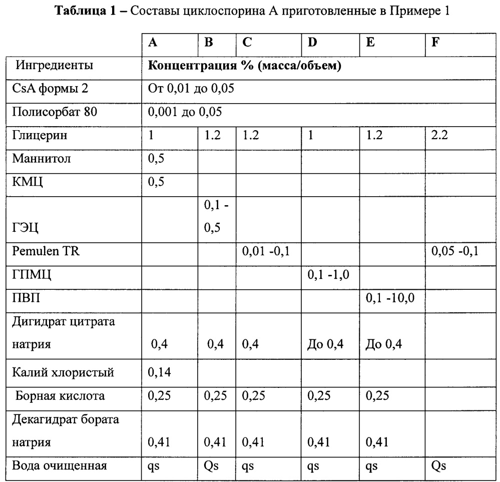 Взвеси циклоспорина а формы 2 (патент 2641963)