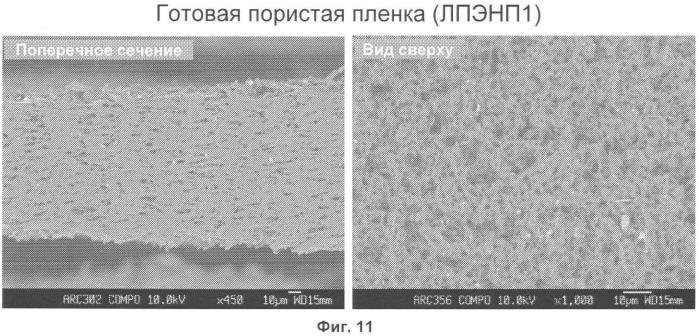 Материал и способ его получения (патент 2484105)