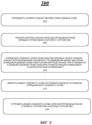Способ и устройство, использующие структуры базового словаря кодов для формирования диаграммы направленности (патент 2496258)