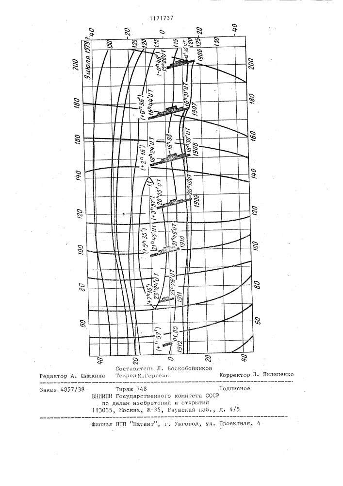 Способ прогнозирования землетрясений (патент 1171737)