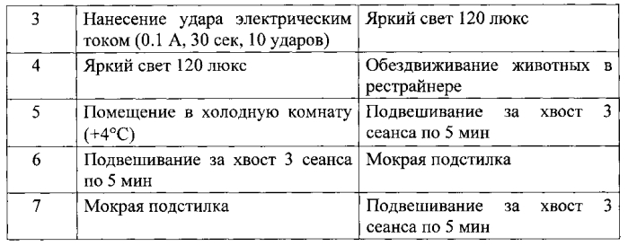 Фармацевтическая композиция для лечения астении и/или синдрома хронической усталости (патент 2578412)