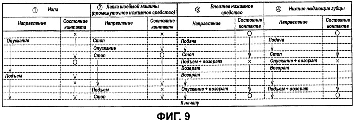 Лапка швейной машины и швейная машина (патент 2398057)