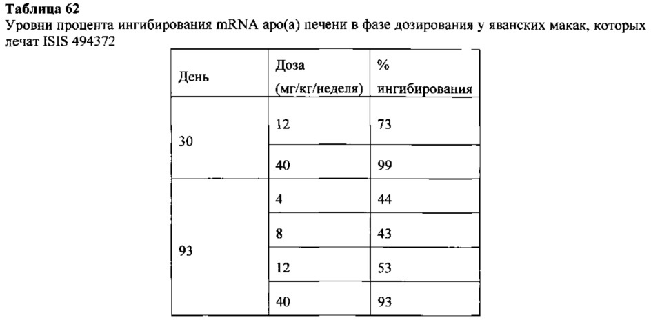 Способы и композиции для модулирования экспрессии аполипопротеина (а) (патент 2624028)