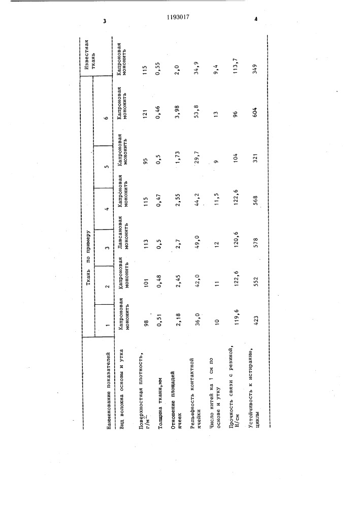 Ткань для бортовых лент пневматических шин (патент 1193017)
