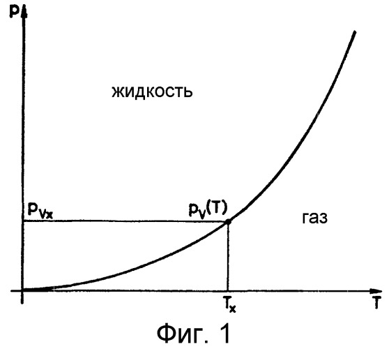 Способ испытания герметичности (патент 2252403)