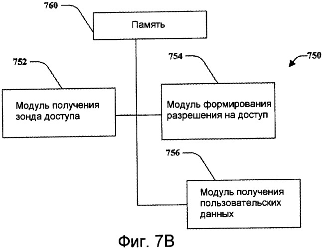 Устройство и способ быстрого доступа в системе беспроводной связи (патент 2417551)