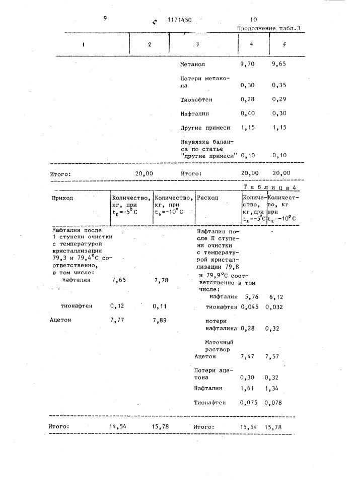 Способ очистки нафталина (патент 1171450)