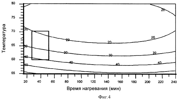 Способ очистки полисахаридов streptococcus pneumoniae 3 типа (варианты) (патент 2460539)