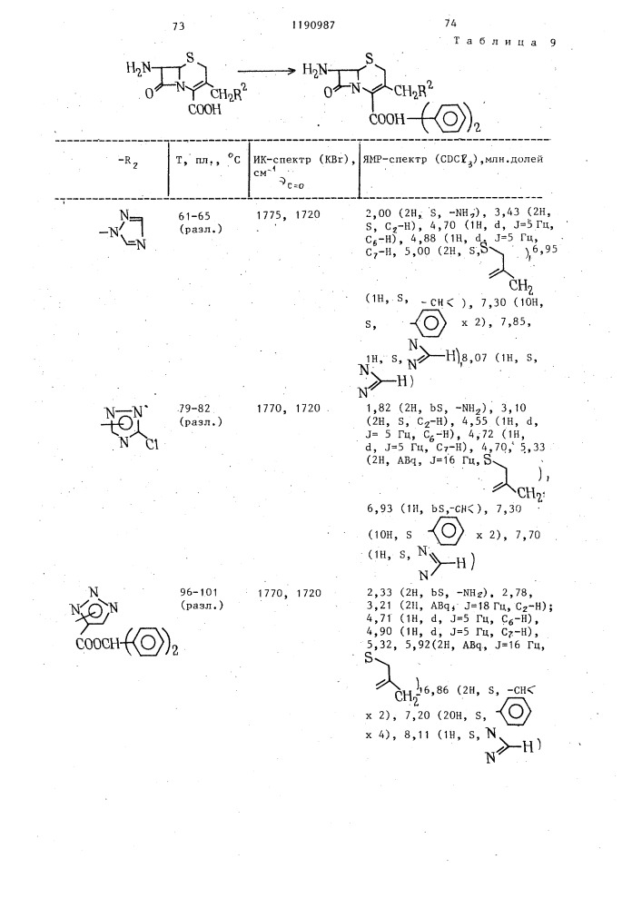 Способ получения производных цефалоспорина или их солей (патент 1190987)