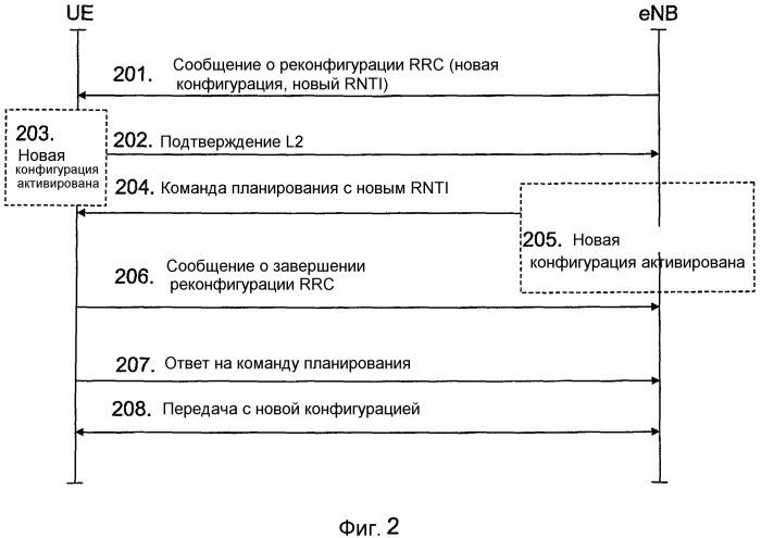 Способы и устройства для сети мобильной связи (патент 2496261)