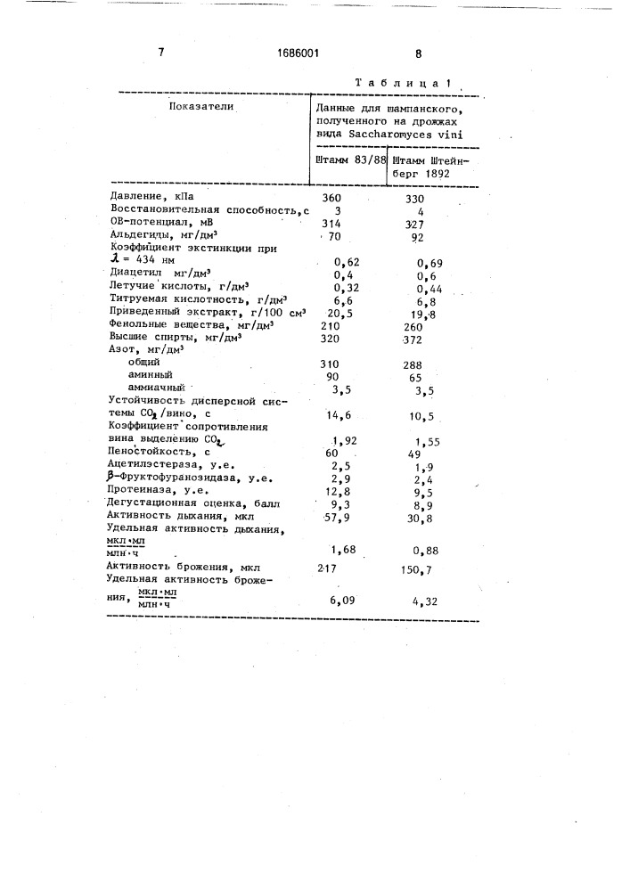 Штамм дрожжей sасснаrомyсеs vini, используемый для производства "советского" шампанского бутылочным способом (патент 1686001)