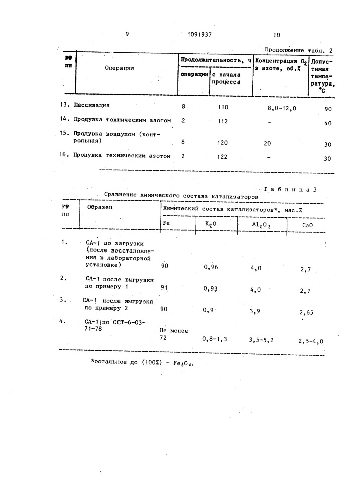 Способ пассивации восстановленного железного катализатора для синтеза аммиака (патент 1091937)