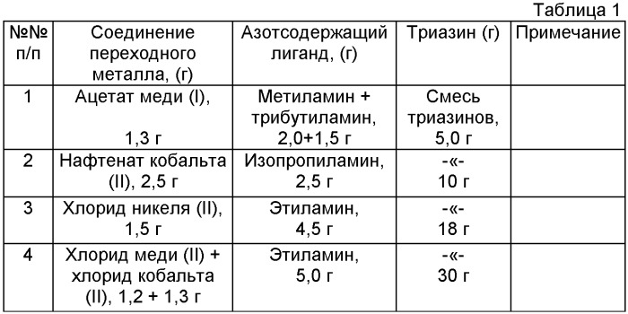 Способ окислительной демеркаптанизации нефти и нефтяных дистиллятов (патент 2408658)