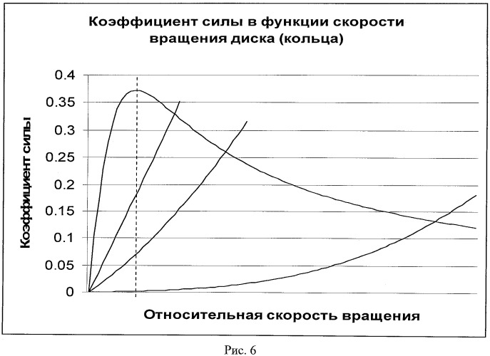 Способ получения энергии и устройство для его реализации (патент 2452074)
