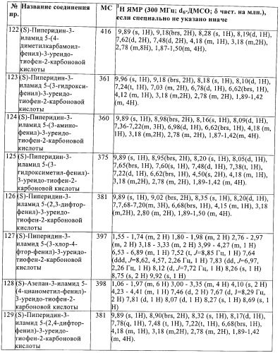 Производные тиофена в качестве ингибиторов снк 1 (патент 2397168)