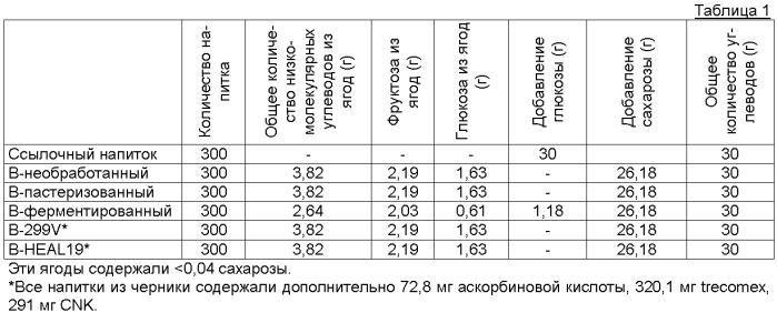Способ модификации полифенолсодержащих растительных материалов и применения в медицине модифицированных полифенолсодержащих растительных материалов (патент 2463067)