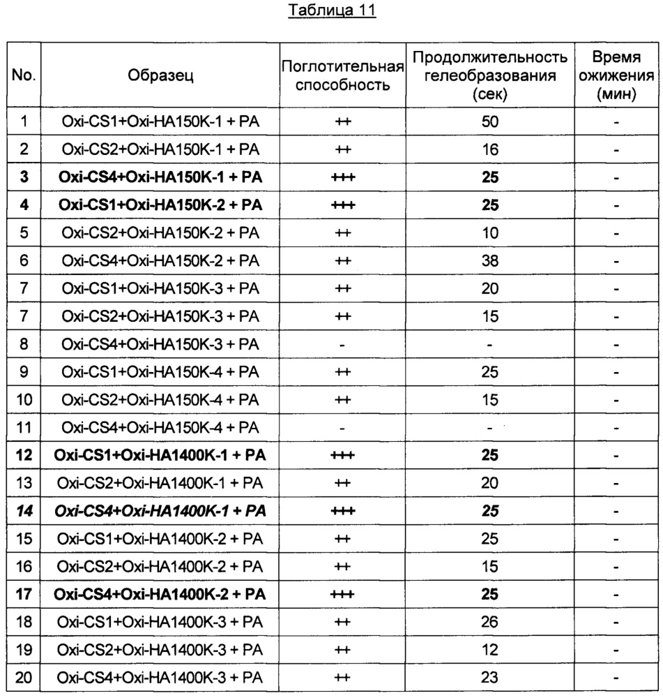 Биоразлагаемая медицинская клеящая или герметизирующая композиция (патент 2657836)