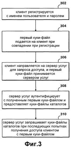 Способы и системы аутентификации пользователя для подобластей области сети (патент 2348070)