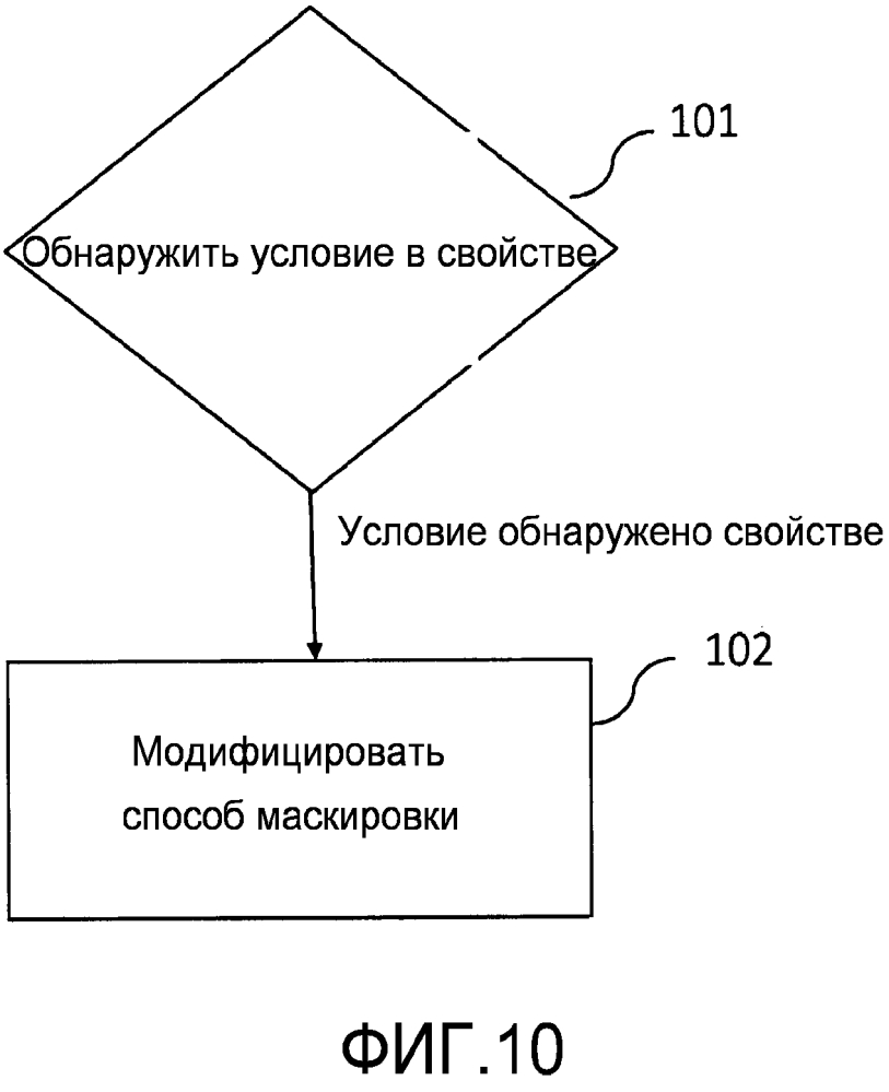 Способ и устройство для управления маскировкой потери аудиокадров (патент 2628144)