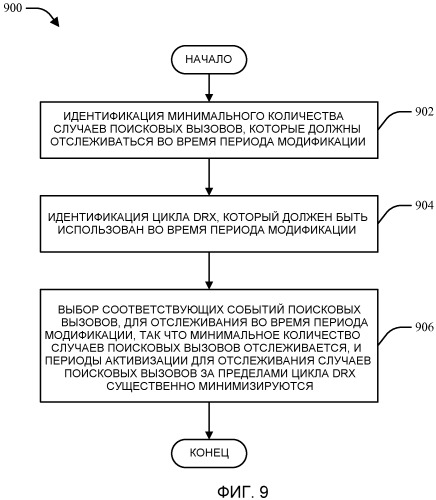 Способ и устройство для управления взаимодействием между циклами drх и циклами поискового вызова (патент 2518221)