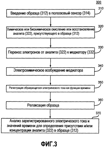 Биосенсорная система, обладающая повышенной стабильностью и гематокритной эффективностью (патент 2450263)