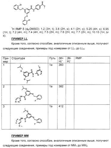 Соединения, воздействующие на глюкокиназу (патент 2329043)