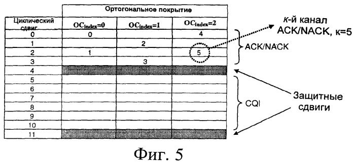 Формирование каналов ack/nack для блоков ресурсов, содержащих данные ack/nack и cqi (патент 2450459)