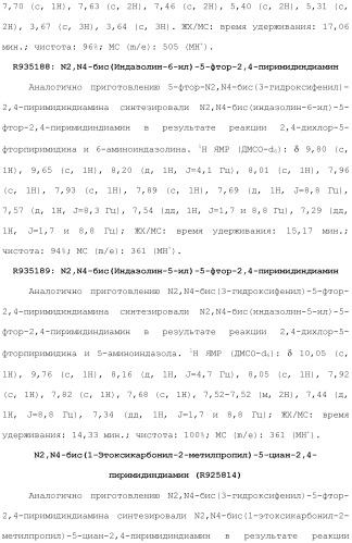 Соединения 2,4-пиримидиндиаминов и их применение (патент 2493150)