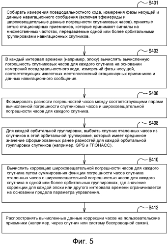 Способ и система для определения коррекций часов (патент 2574333)