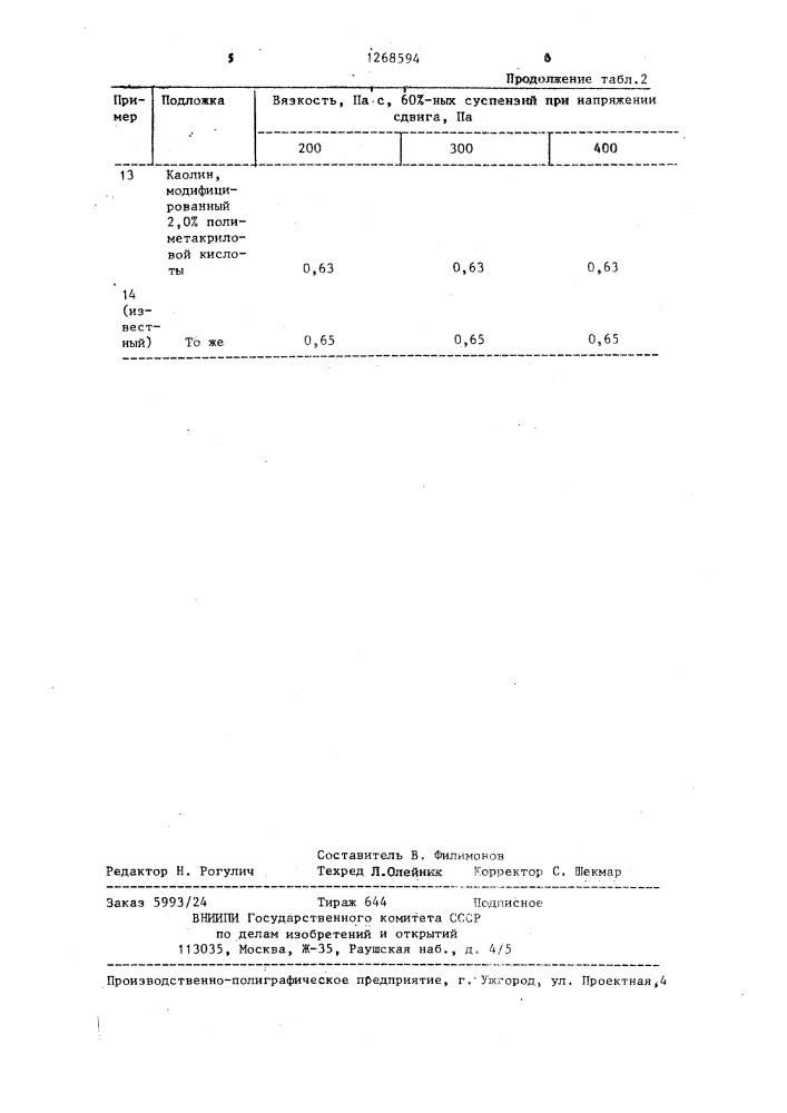 Способ получения модифицированного каолина (патент 1268594)