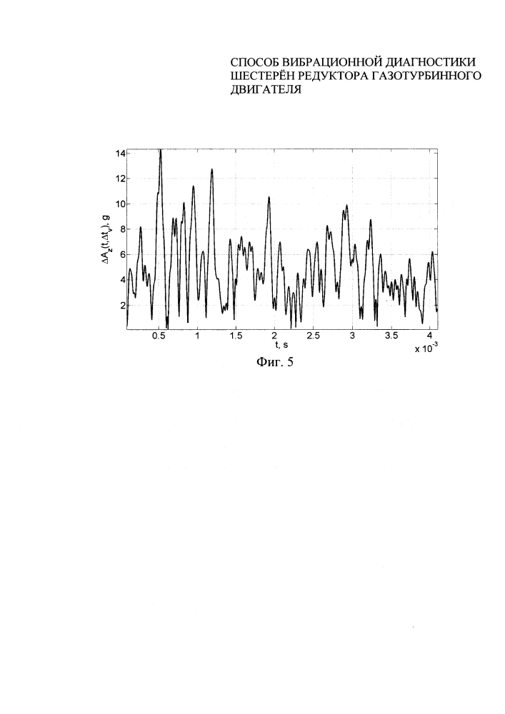 Способ вибрационной диагностики шестерён редуктора газотурбинного двигателя (патент 2643696)