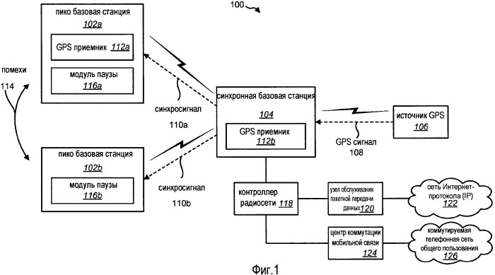 Синхронизация базовой станции в системе беспроводной связи (патент 2478262)
